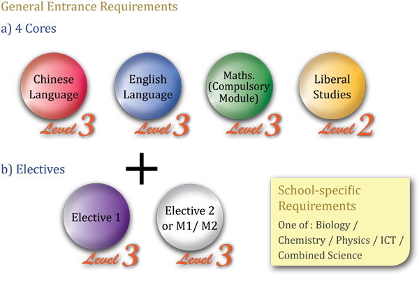 hkust-computer-engineering-program